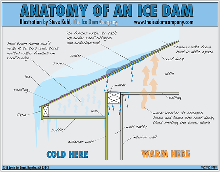 Anatomy-of-an-ice-dam